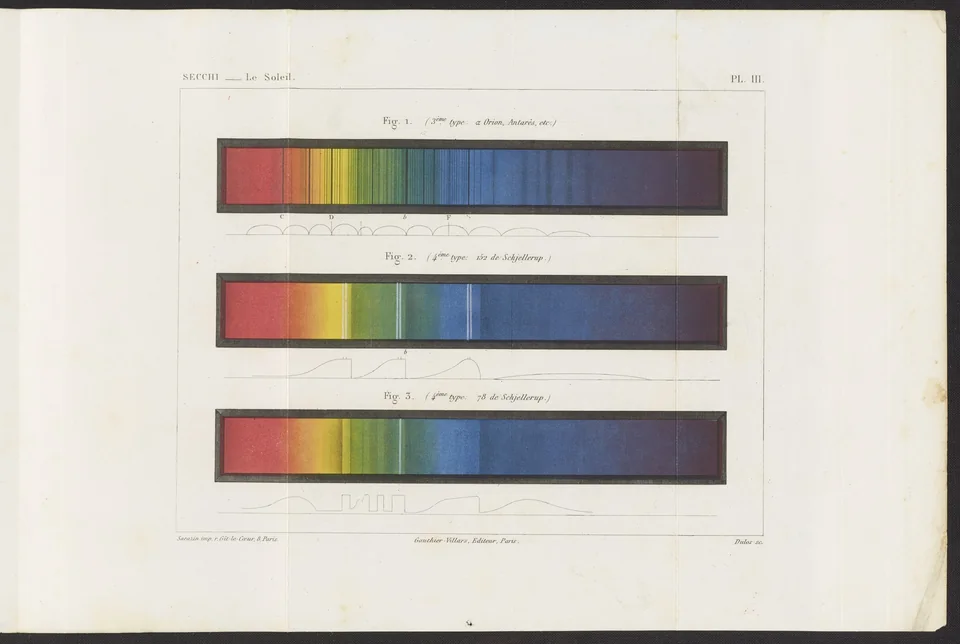 Three horizontal colored stellar spectra with dark absorption bands on a cream historical book plate.